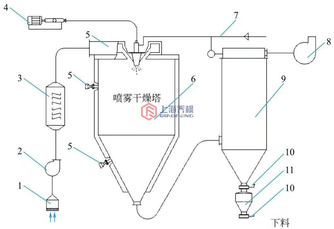 91看片入口在线观看的原理架構圖