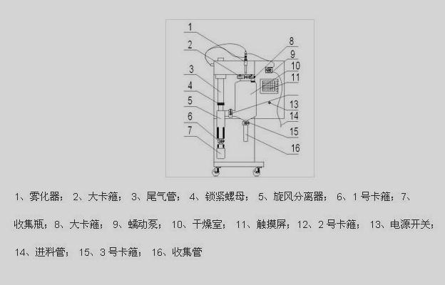 小型91看片入口在线观看結構圖