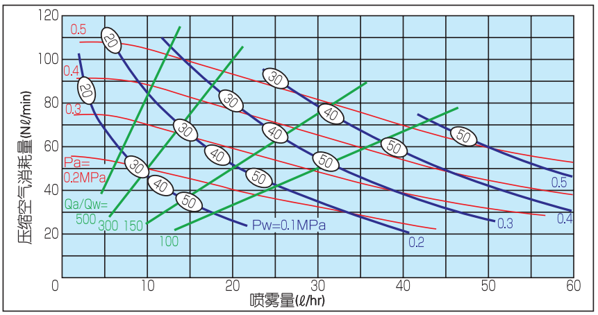 氣流式 超細粉末91看片入口在线观看