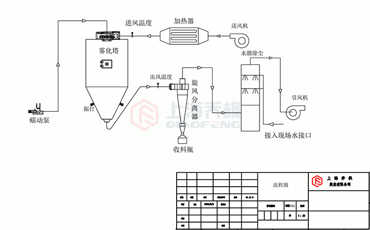 離心91看片入口在线观看工作原理流程